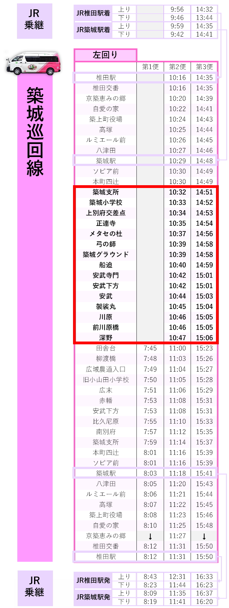築上町コミュニティバスー築城巡回線(2024年4月改正分) 築上町コミュニティバスー築城巡回線(2024年4月改正分)