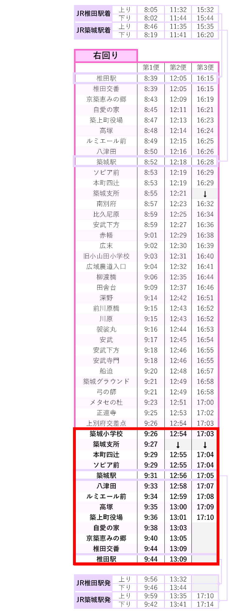 築上町コミュニティバスー築城巡回線(2024年4月改正分) 築上町コミュニティバスー築城巡回線(2024年4月改正分)