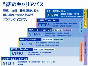 キャリアプラン