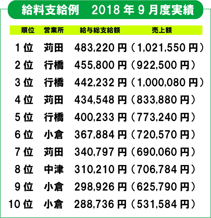 総所得ランキング